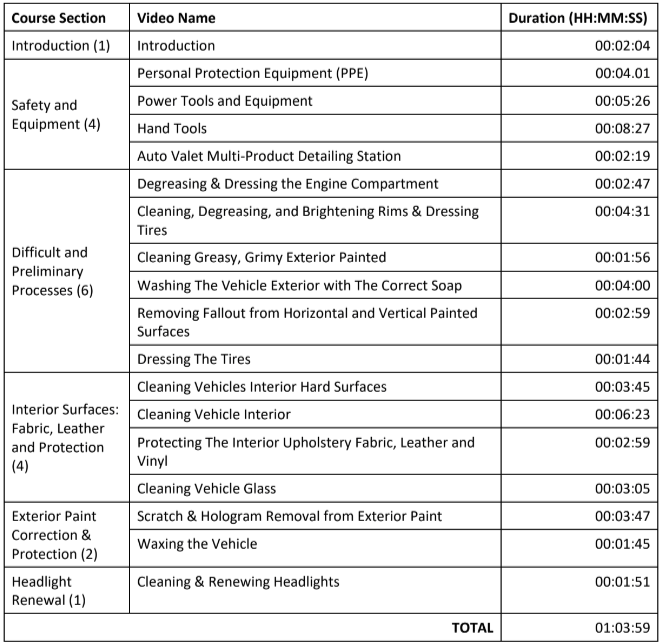 Training Series Course curriculum details